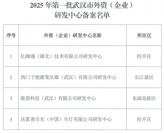 名单公布！武汉市外资（企业）研发中心+4