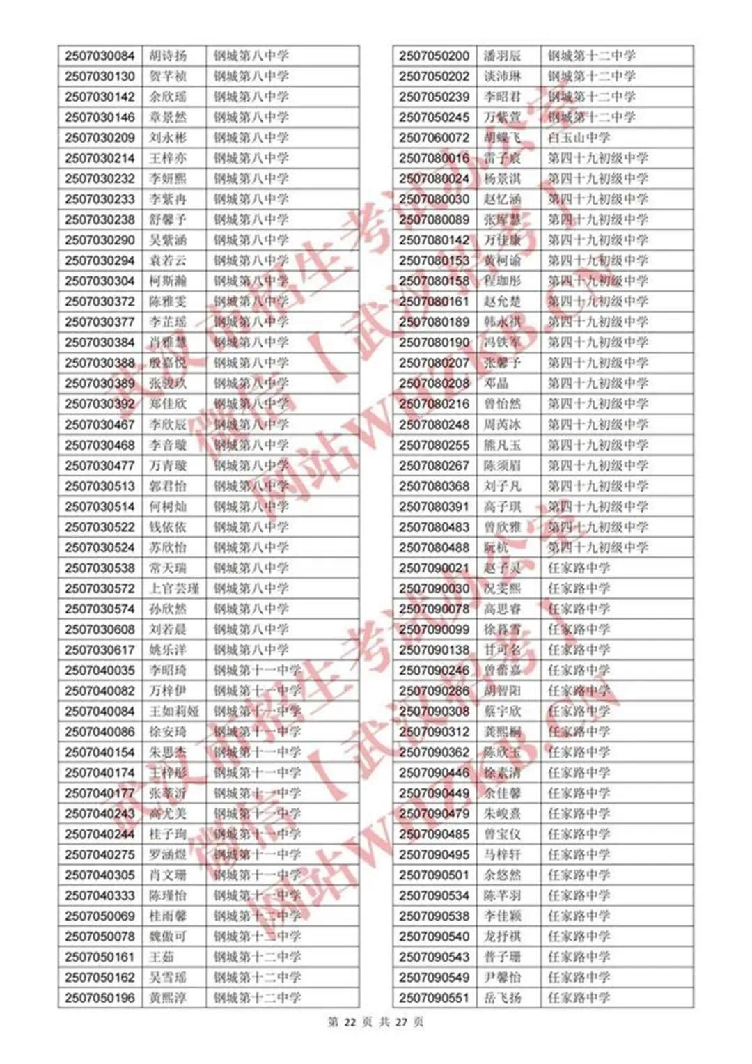 体育艺术特长生资格认定合格名单_21.jpg