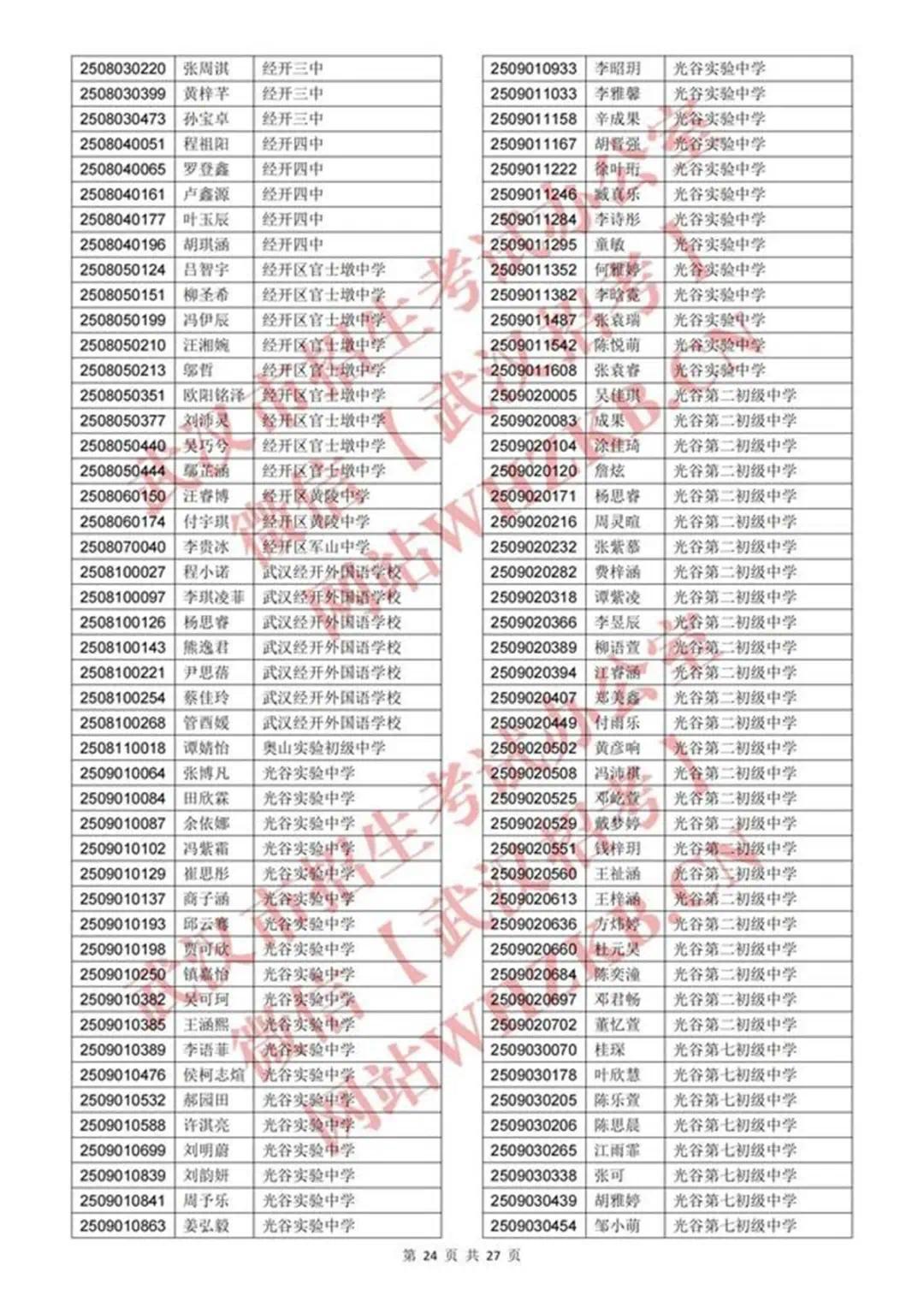 体育艺术特长生资格认定合格名单_23.jpg