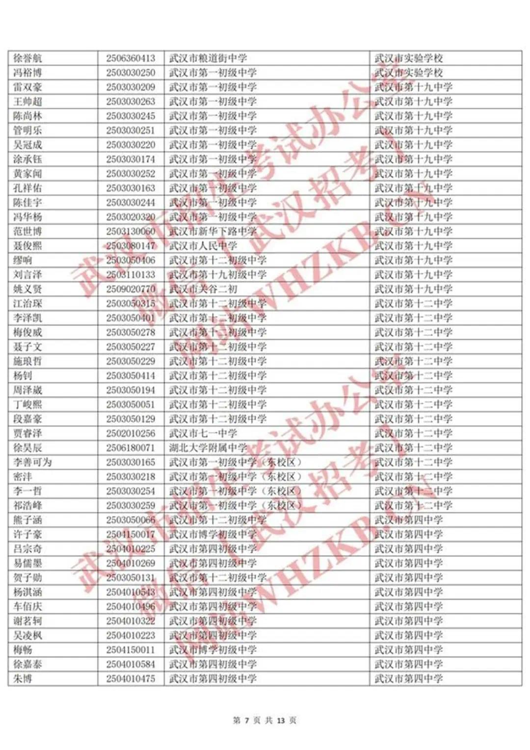 体育后备人才名单_06.jpg