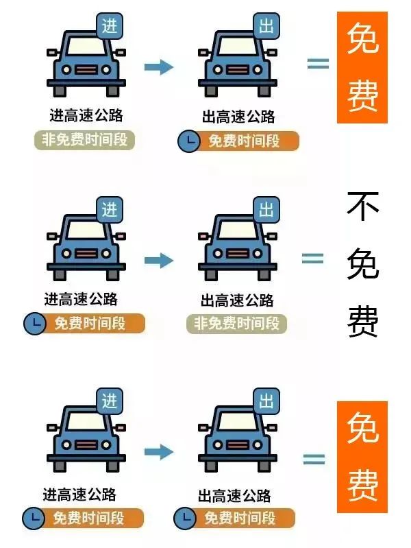 2025五一劳动节高速路免费吗？附免费时间段