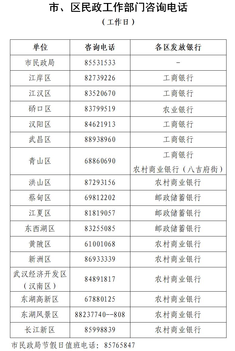 武汉高龄补贴申领条件+方式+标准+咨询电话