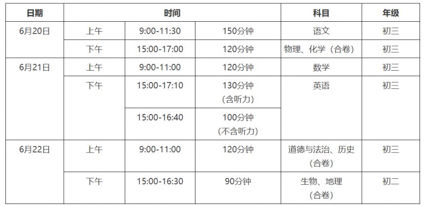 武汉中考政策最新规定2025（持续更新）