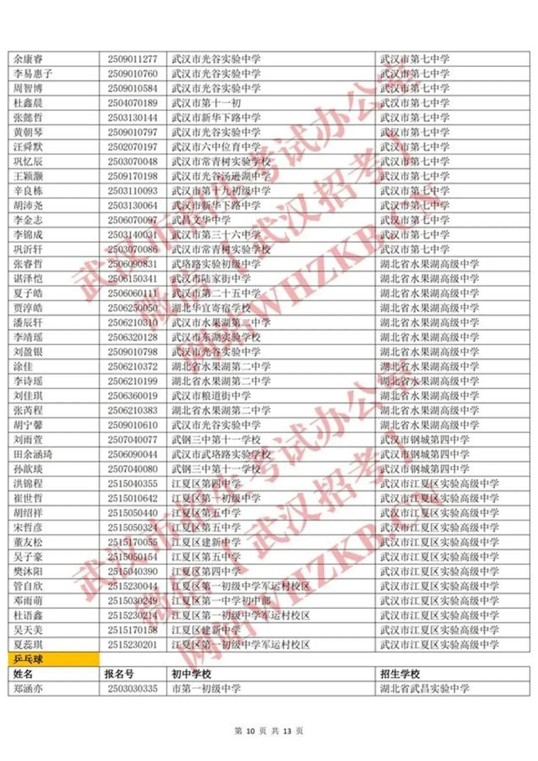 体育后备人才名单_09.jpg