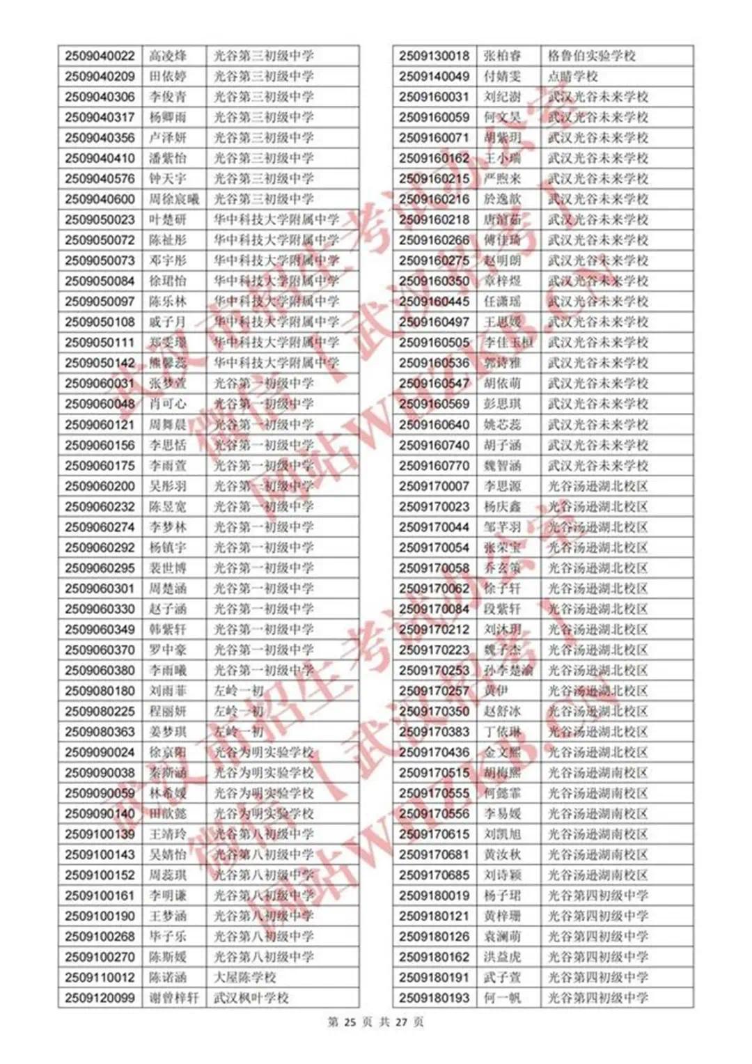 体育艺术特长生资格认定合格名单_24.jpg