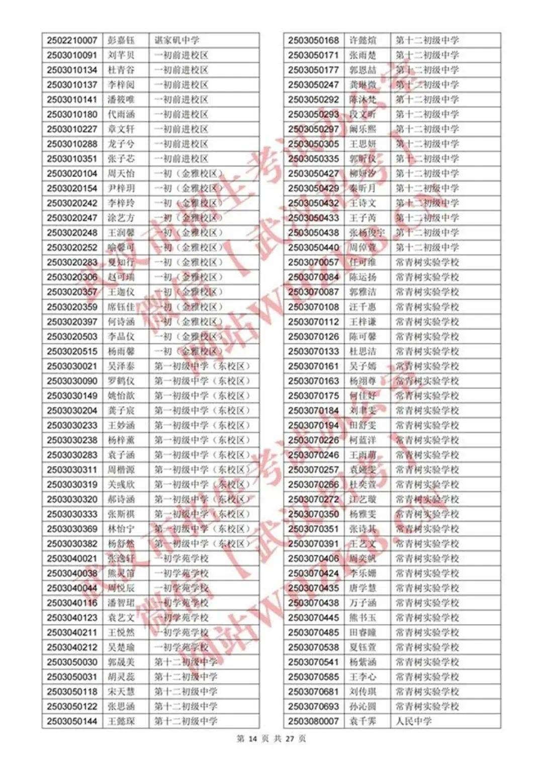 体育艺术特长生资格认定合格名单_13.jpg