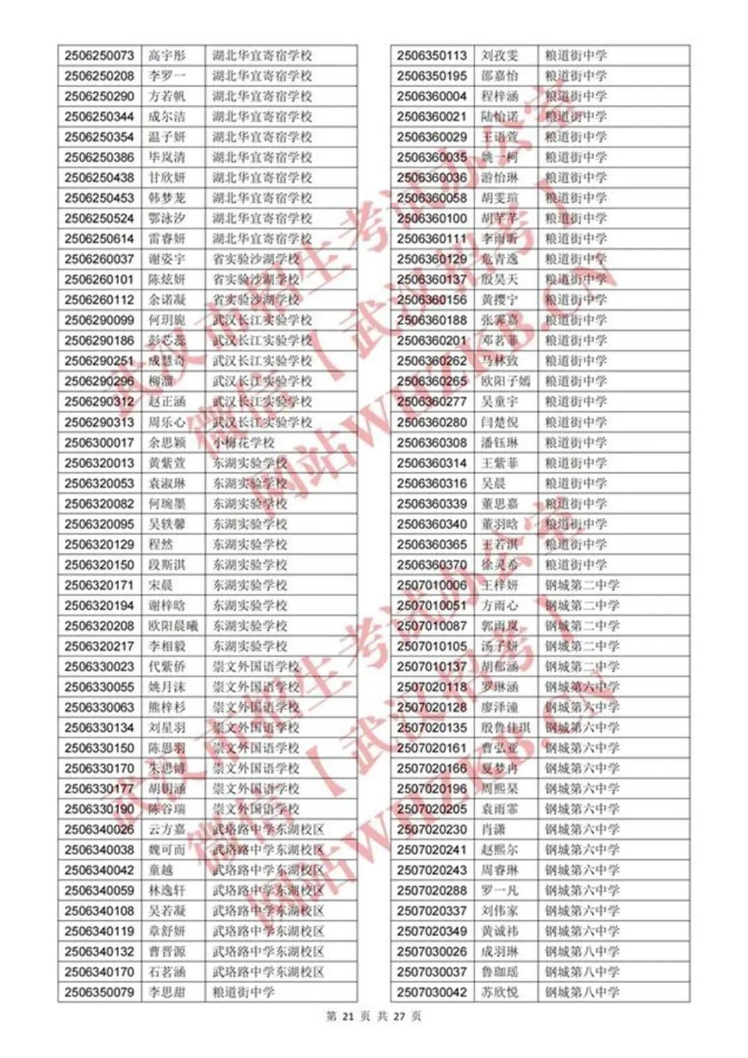 体育艺术特长生资格认定合格名单_20.jpg