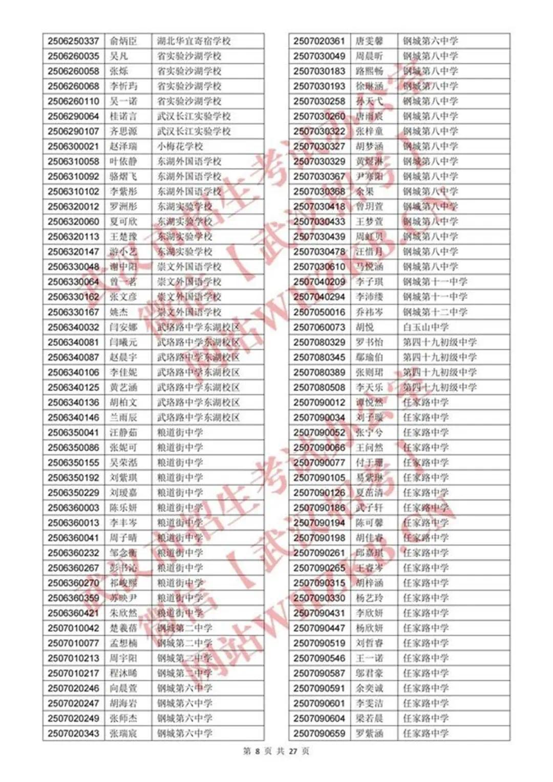 体育艺术特长生资格认定合格名单_07.jpg