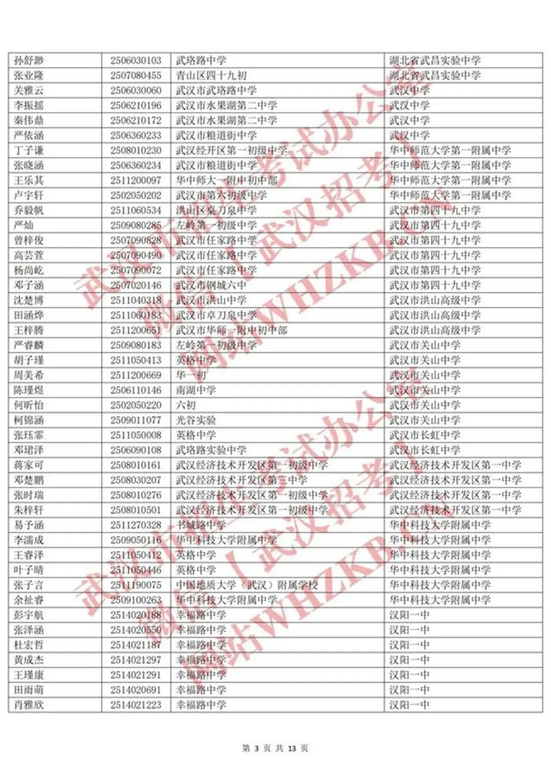 体育后备人才名单_02.jpg