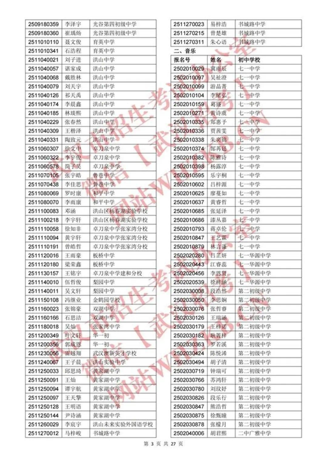 体育艺术特长生资格认定合格名单_02.jpg