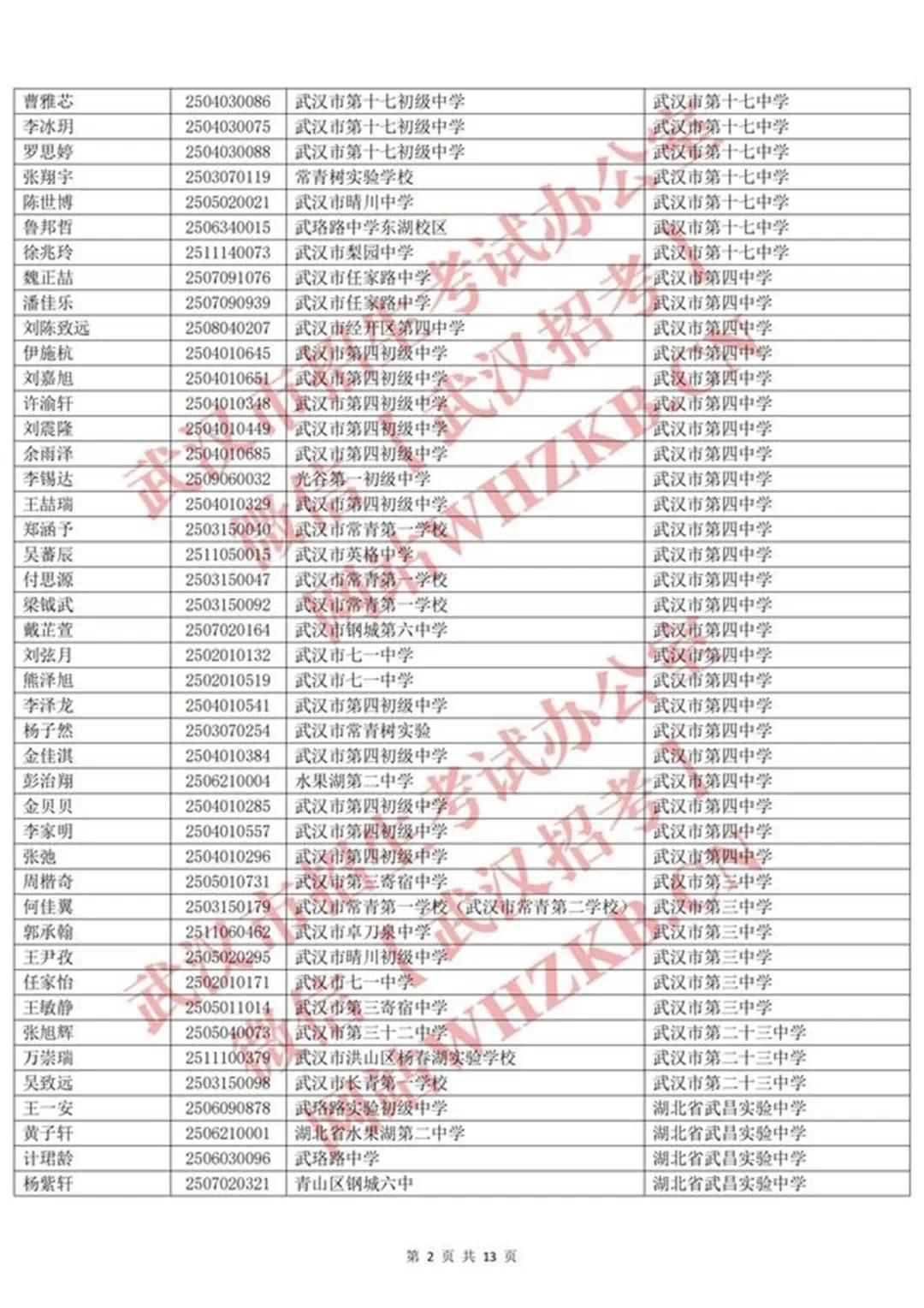 体育后备人才名单_01.jpg