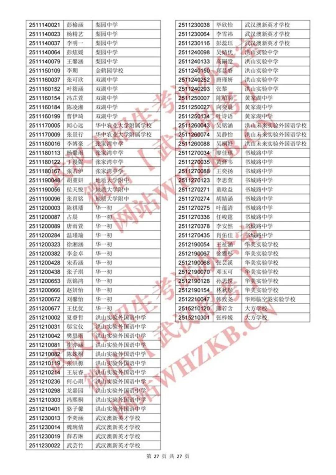 体育艺术特长生资格认定合格名单_26.jpg