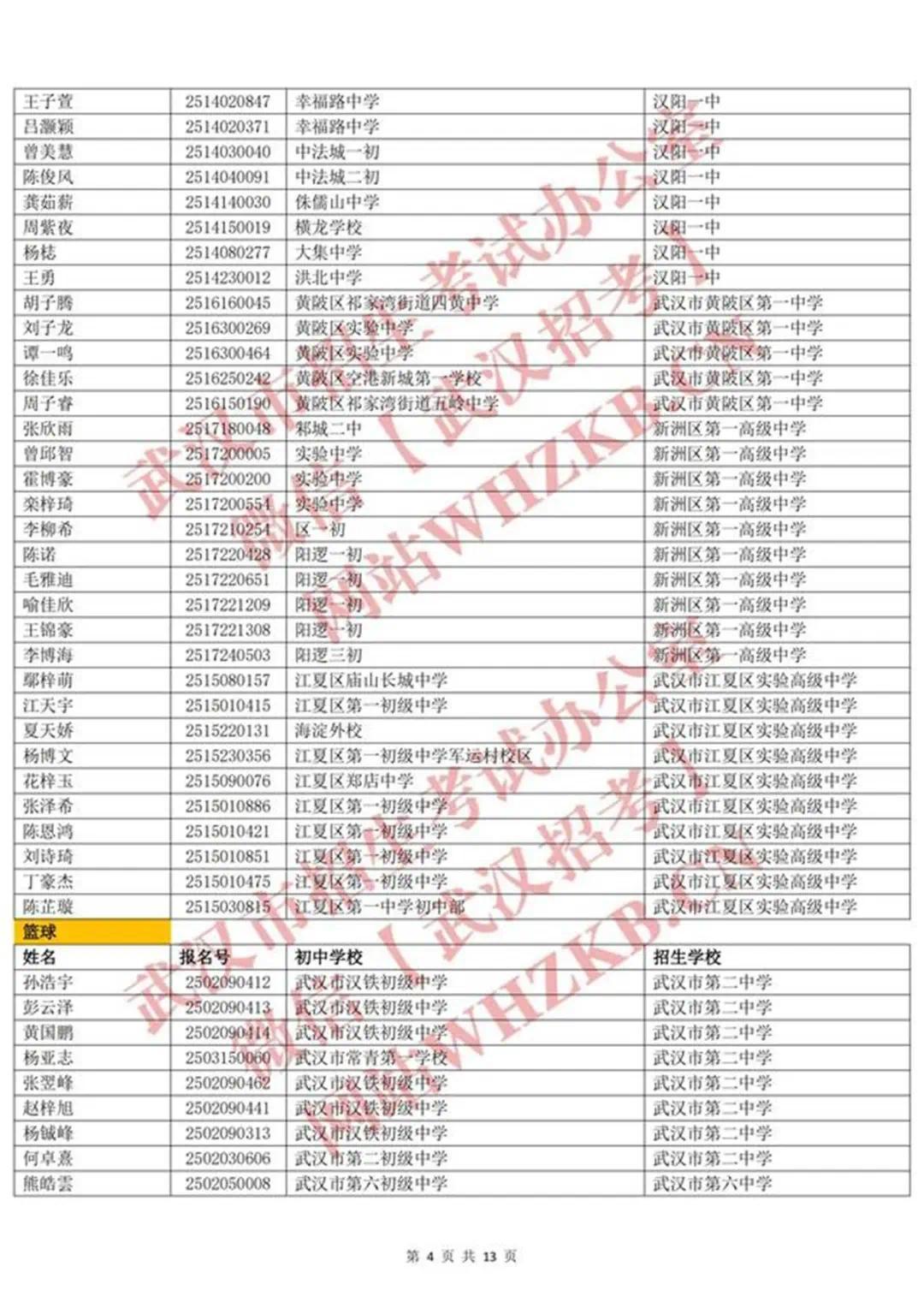 体育后备人才名单_03.jpg