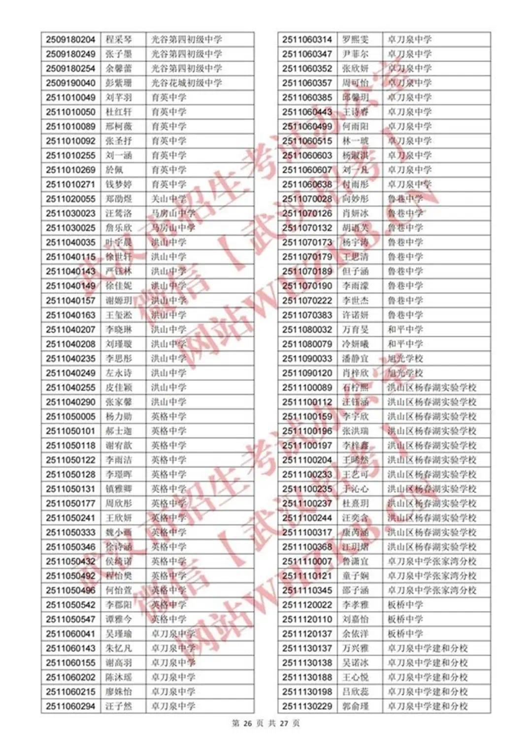 体育艺术特长生资格认定合格名单_25.jpg