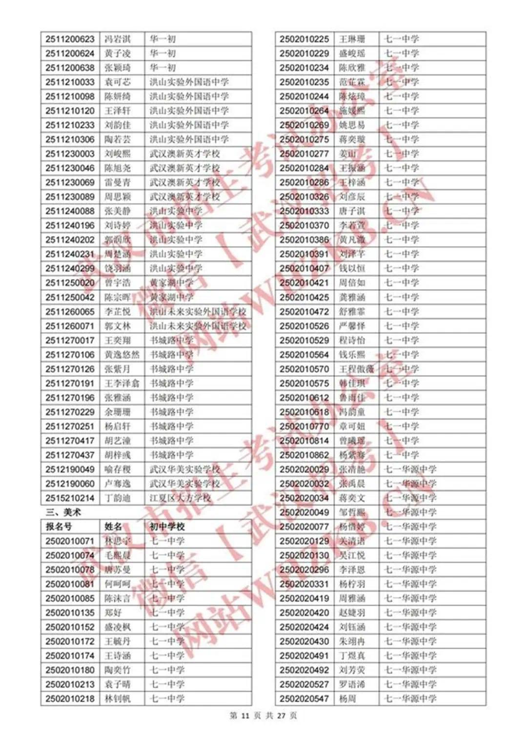 体育艺术特长生资格认定合格名单_10.jpg