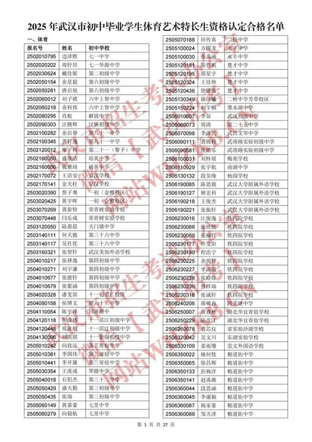 体育艺术特长生资格认定合格名单_00.jpg