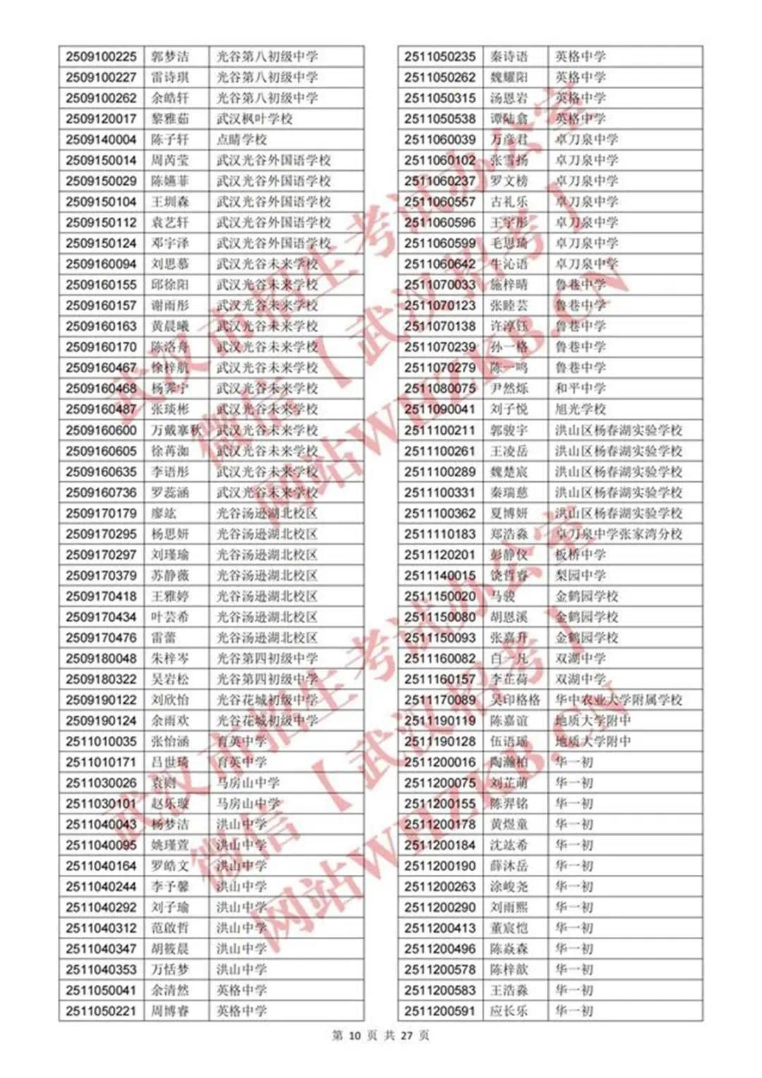 体育艺术特长生资格认定合格名单_09.jpg