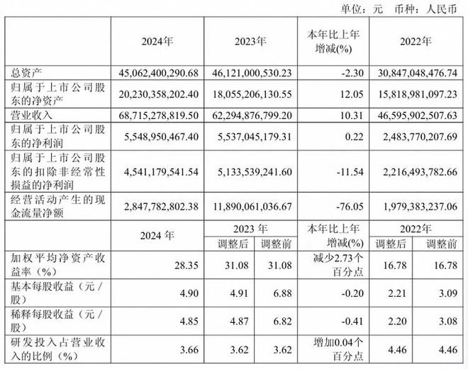 传音公布2024年年报 占领超40%非洲市场、净利润55.48亿元