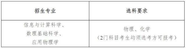电子科技大学2025年强基计划招生简章