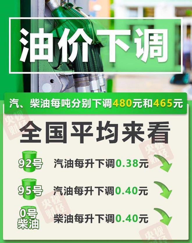 每升下调0.38元，油价迎来三年最大降幅