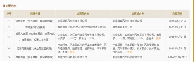 极越要重生？工商信息变更，更名为枫盛
