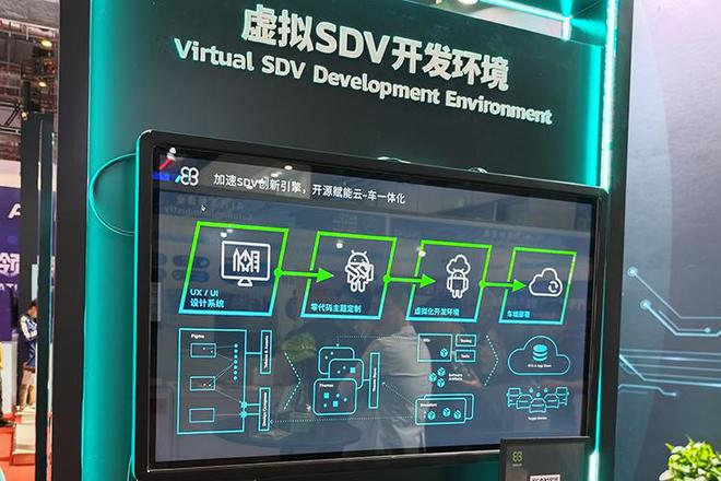 5大亮点硬核技术！Elektrobit带来从云端至车端的SDV创新技术路线