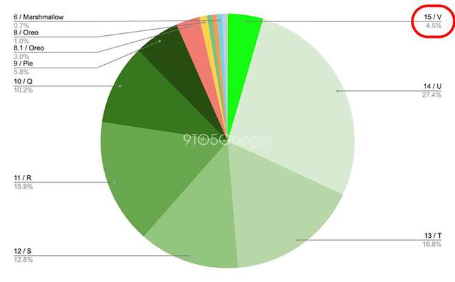 安卓16测试机型名单曝光！15都还没推开，16都要来了