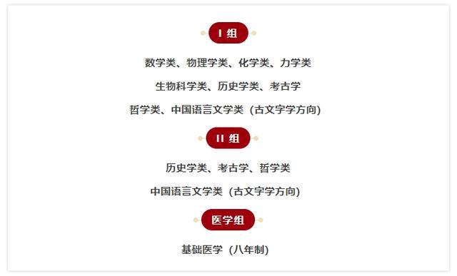 北京大学2025年强基计划招生简章