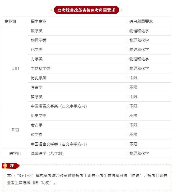 北京大学2025年强基计划招生简章