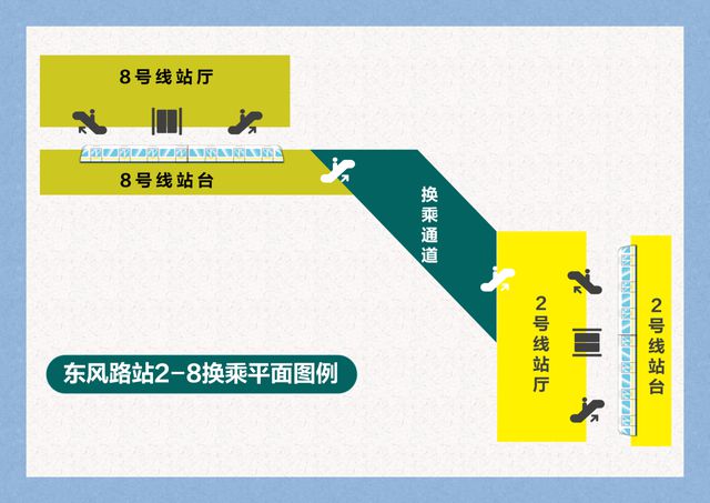 郑州8号线东风路站换乘通道明日正式启用！