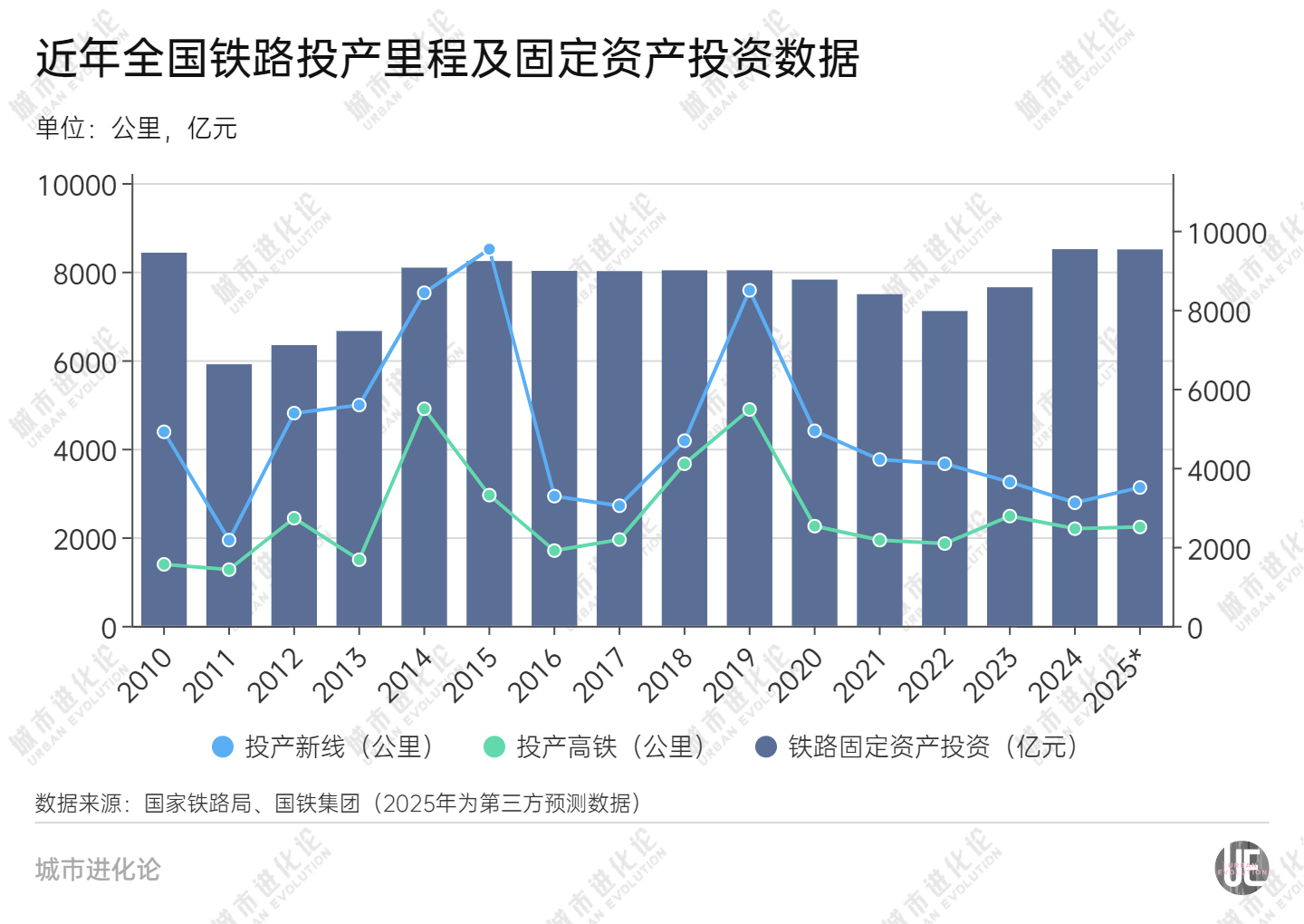 高铁冲刺 谁在“狂飙”？