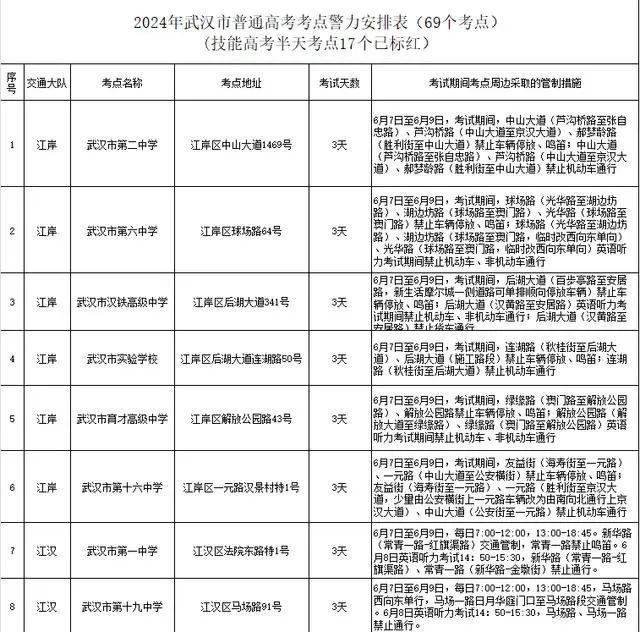 2025武汉高考考点公布了吗？附最新消息