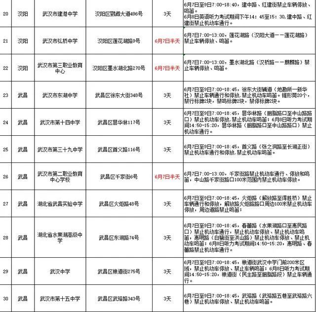2025武汉高考考点公布了吗？附最新消息