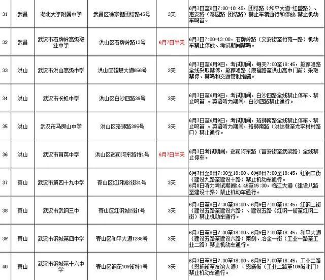 2025武汉高考考点公布了吗？附最新消息