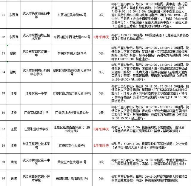 2025武汉高考考点公布了吗？附最新消息