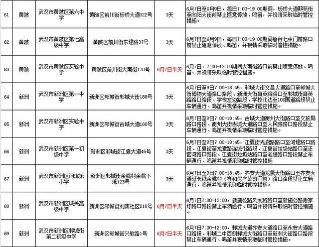 2025武汉高考考点公布了吗？附最新消息