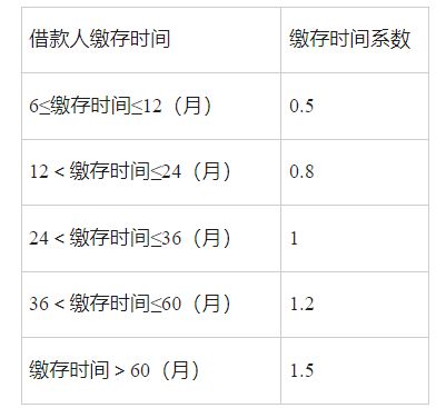武汉住房公积金贷款政策指南