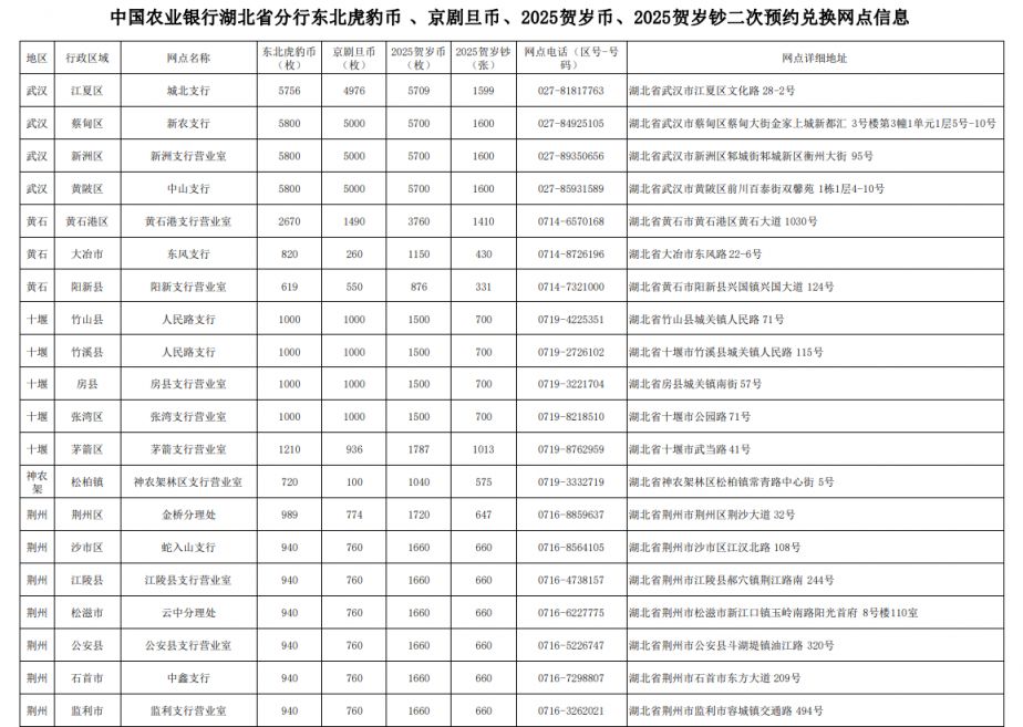 湖北普通纪念币二次预约兑换网点汇总2025