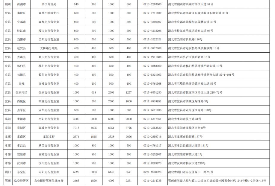 湖北普通纪念币二次预约兑换网点汇总2025