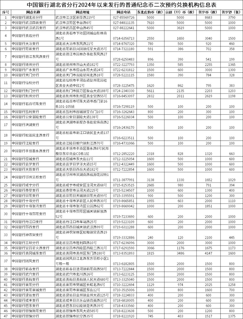 中国银行湖北省分行普通纪念币二次预约兑换指南2025