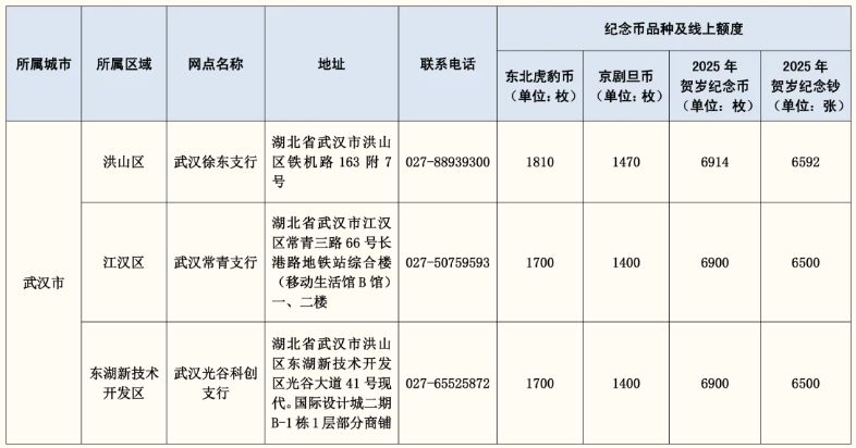 2025浦发银行武汉分行普通纪念币二次预约兑换安排
