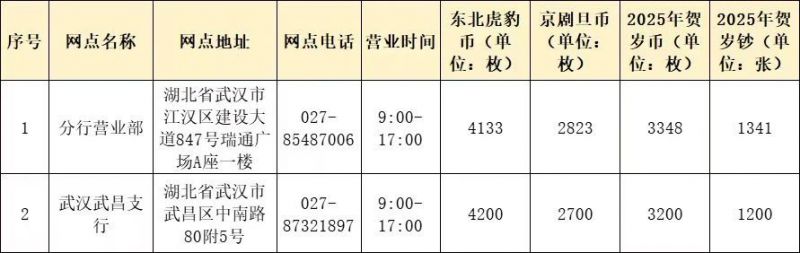2025湖北交通银行纪念币二次预约兑换时间入口+证件+网点