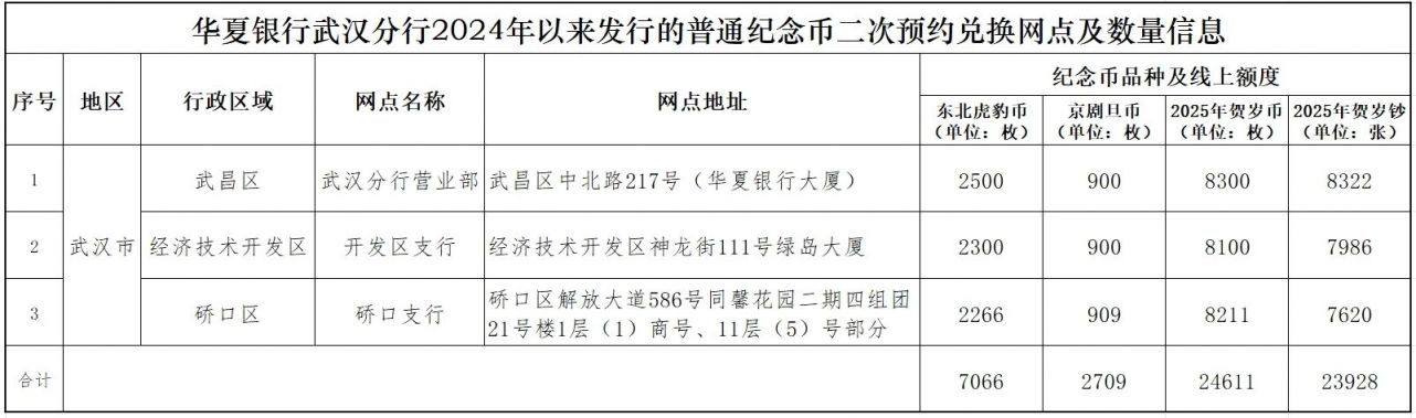 湖北普通纪念币二次预约兑换网点汇总2025