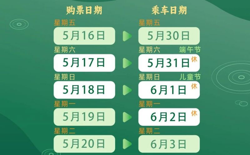 2025端午节火车票开售时间+购票日历表