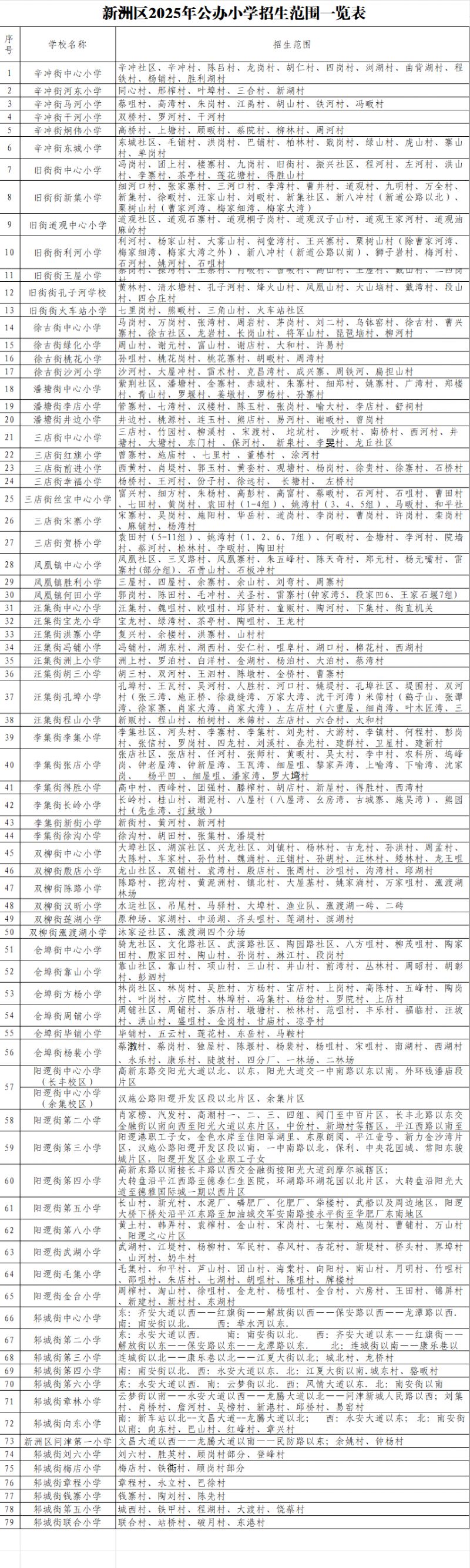 2025武汉新洲区公办学校招生范围一览表图片