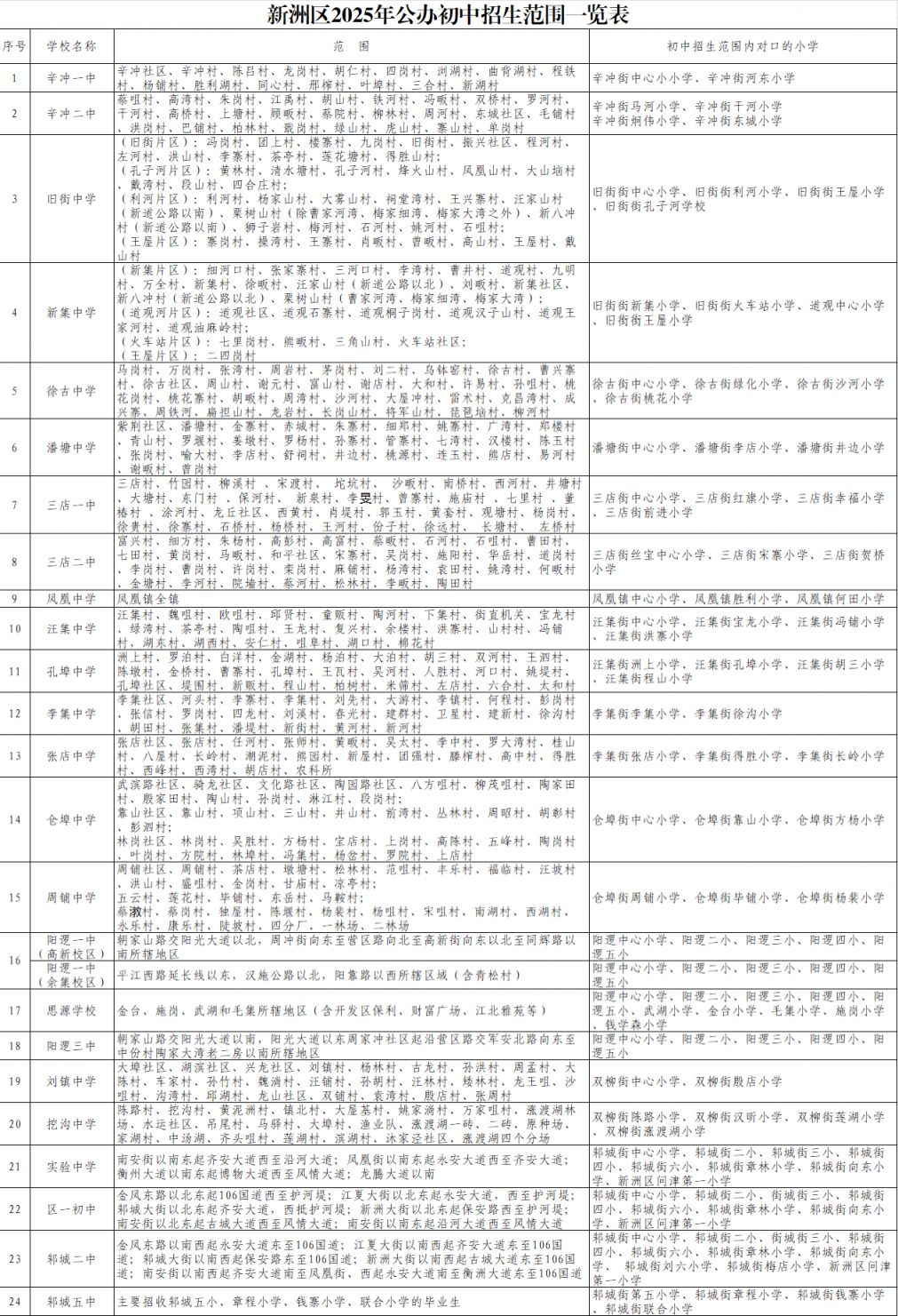 2025武汉新洲区公办学校招生范围一览表图片