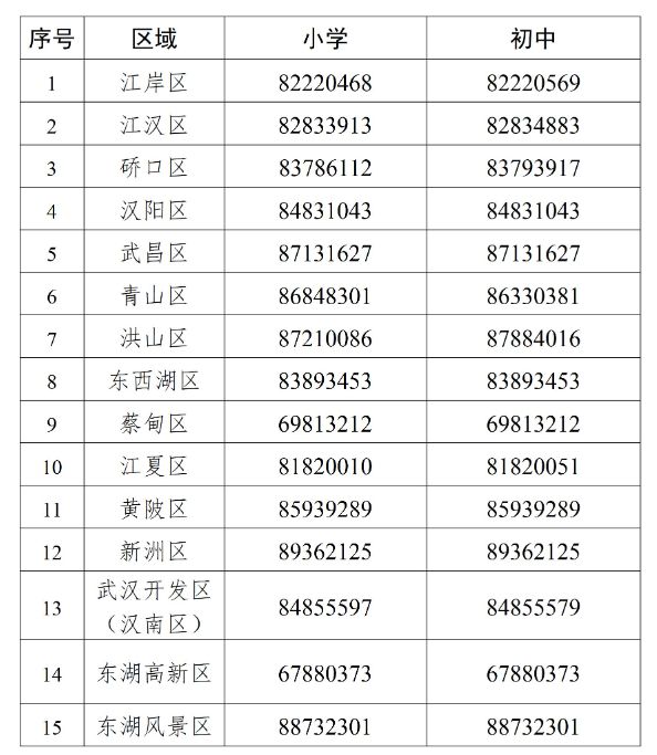 2025武汉新洲区初中对口小学划片范围