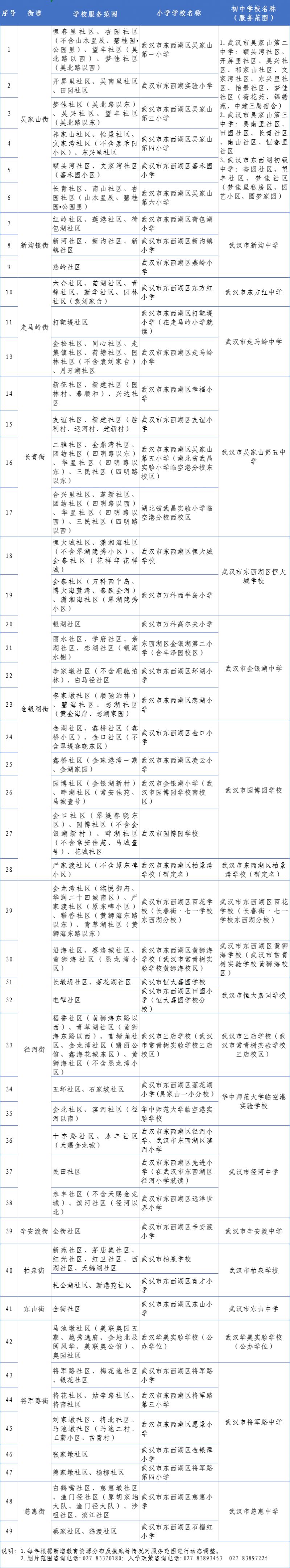 武汉东西湖区小学初中学区划分表2025