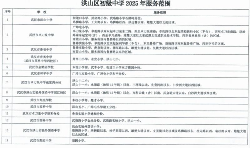 2025洪山区对口初中划片情况