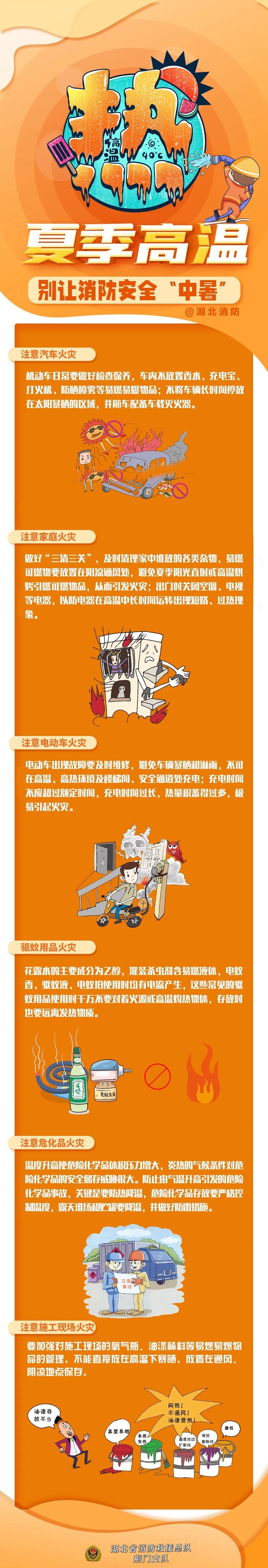 直冲35℃ 湖北气温将回升